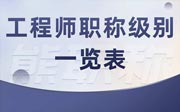 工程师职称级别一览表：带专业划分，详细版！