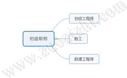 初级工程师和助理工程师有什么区别