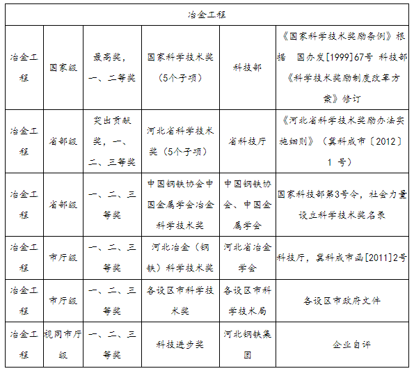 高级职称