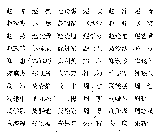 教师职称通过人员名单