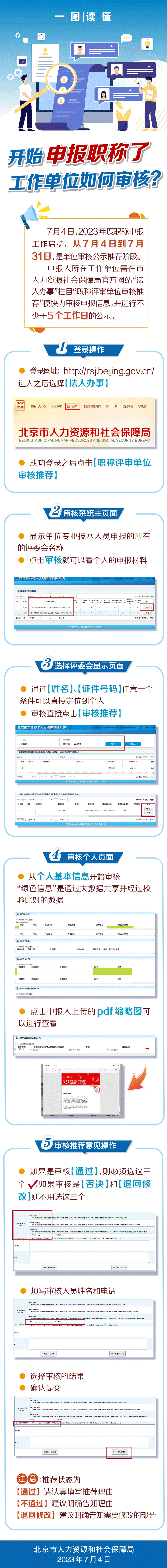 职称申报工作单位如何审核